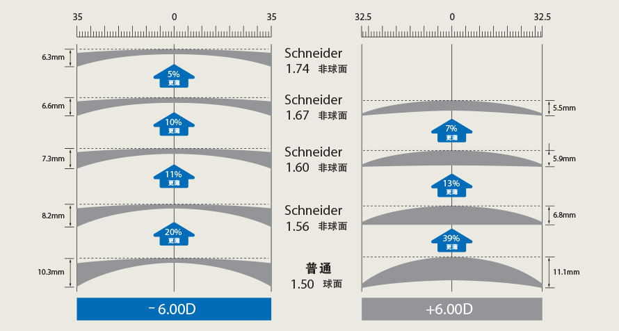 sph_asp chart